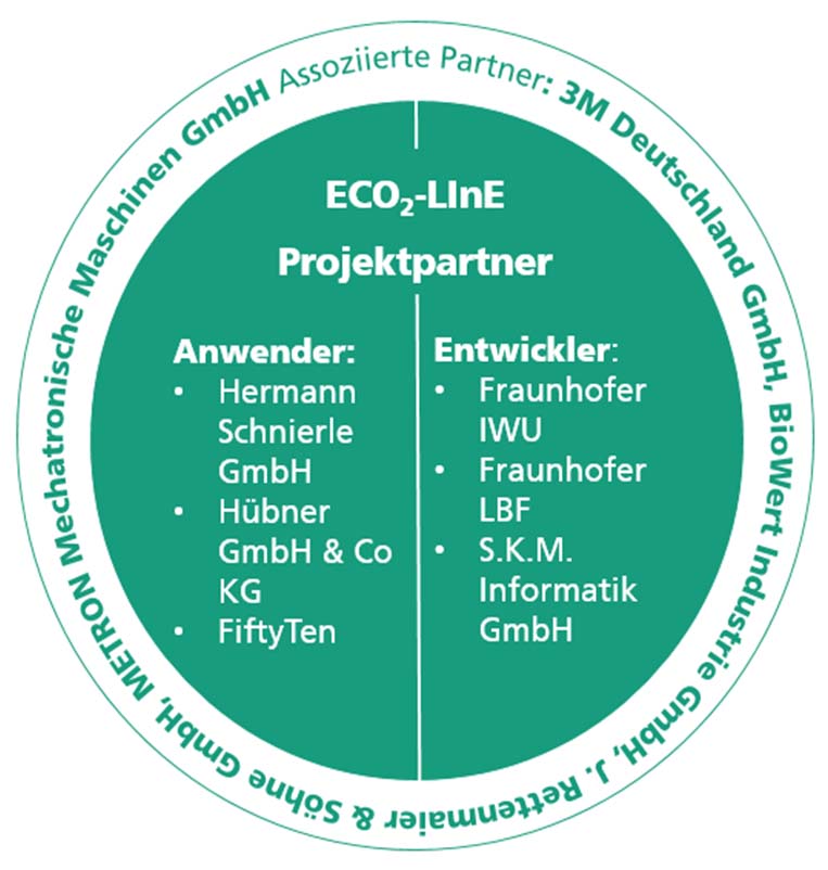 Logo-ECO2-LinE.jpg